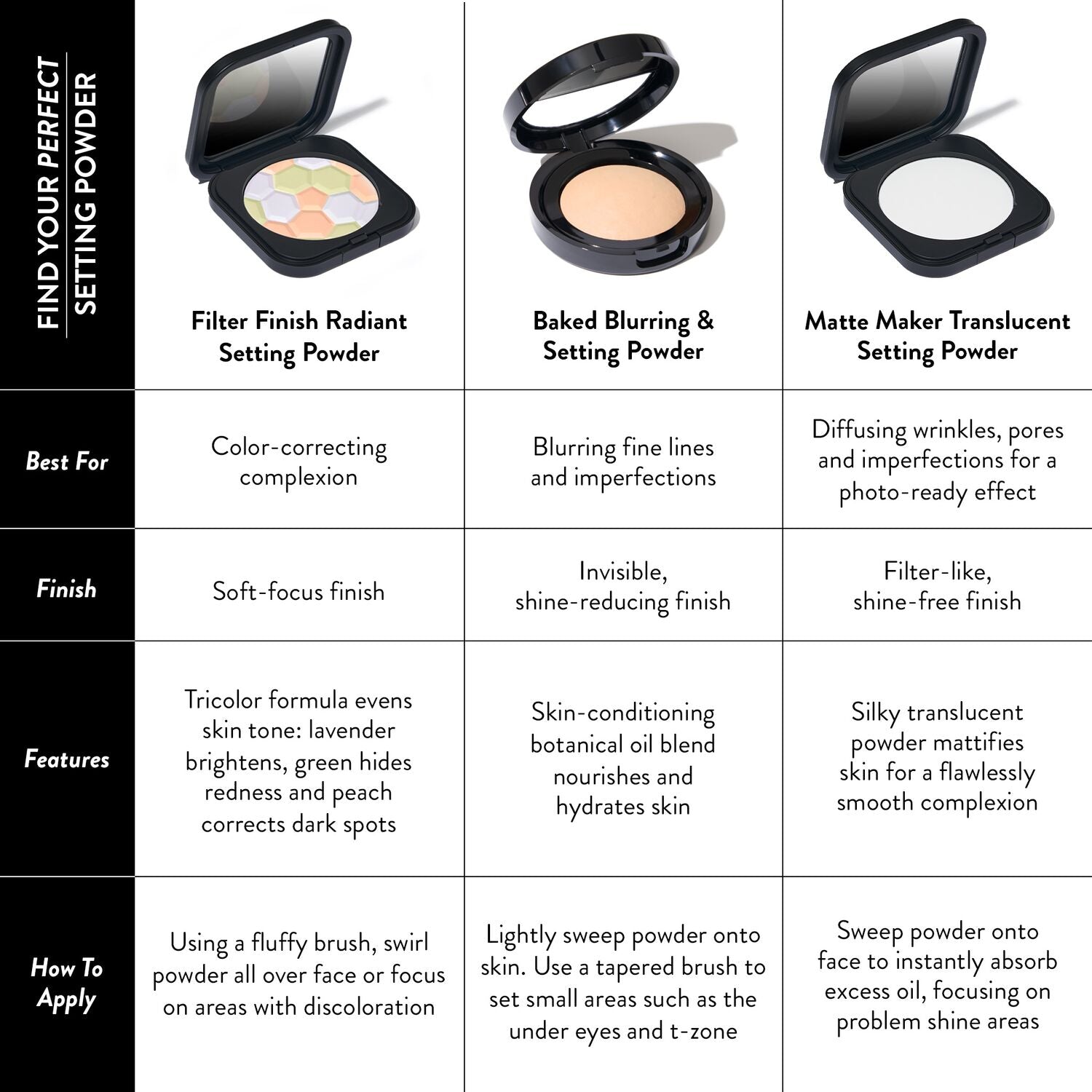 Matte Maker Translucent Setting Powder